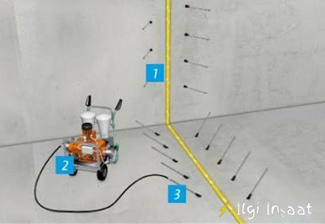 Hasköy İzolasyon, Su Yalıtımı Firması